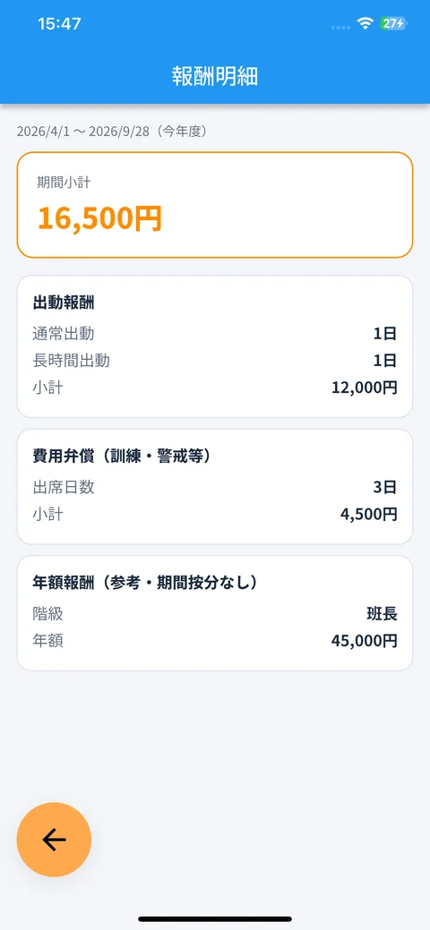 報酬明細の画面。出動報酬・費用弁償・年額報酬の内訳と期間小計が表示されている